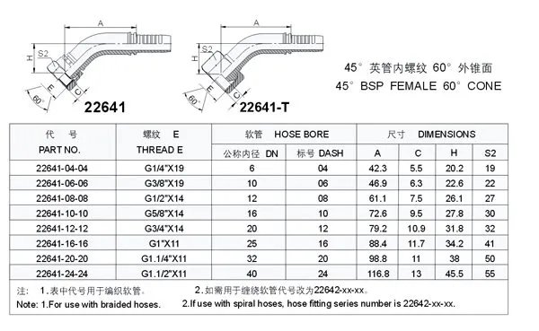 液压软管接头螺纹是G 1 1/4