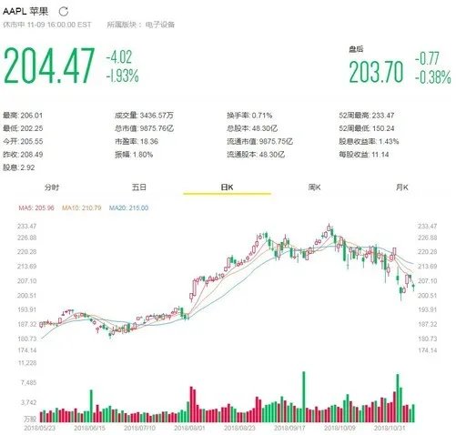 苹果新机砍单后续 富士康每天上千人出走