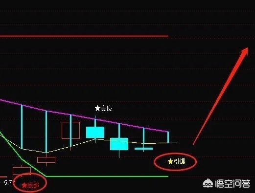 股票什么时候平仓