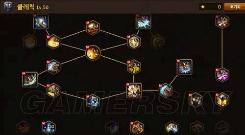 地城之光 各职业技能加点/继承图