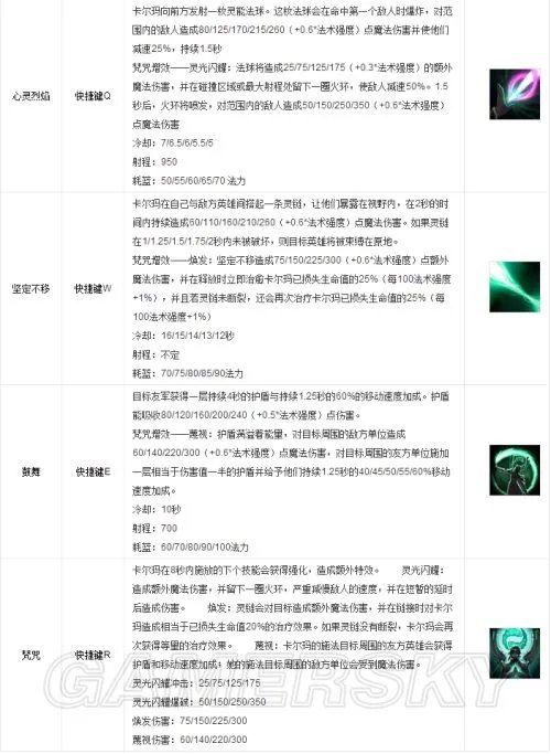 LOL英雄数据库 天启者 卡尔玛