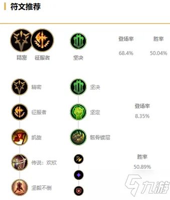 《LOL》2021无限火力诺手天赋符文加点攻略 无限火力诺手怎么出装