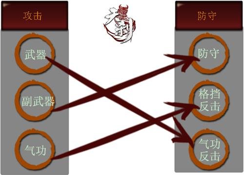 腾讯暗黑系动作新品《天刹》首次评测曝光