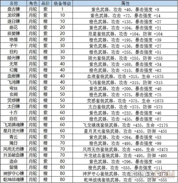 九剑魔龙传装备介绍进阶篇