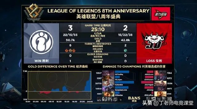 Theshy阿卡丽再现“不科学”操作，没大也敢1切5，KID：JDG上当了，如何点评？