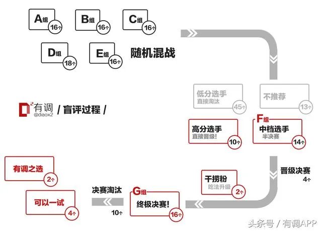 哪个牌子的螺蛳粉好吃？