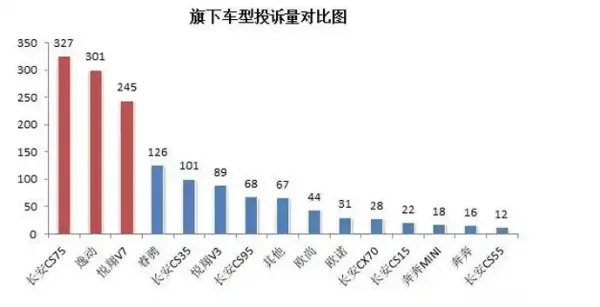 江淮汽车质量怎么样，江淮和长安哪个质量好
