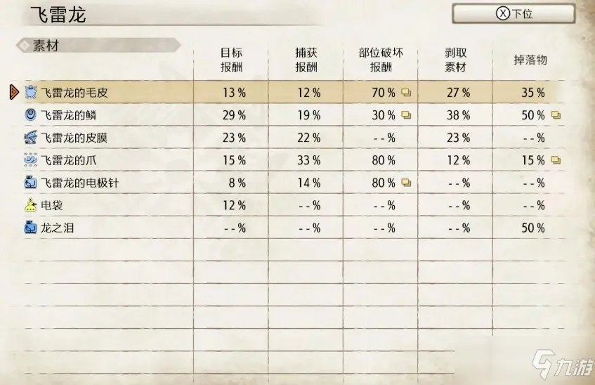 《怪物猎人崛起》飞雷龙弱点是什么 飞雷龙弱点分享