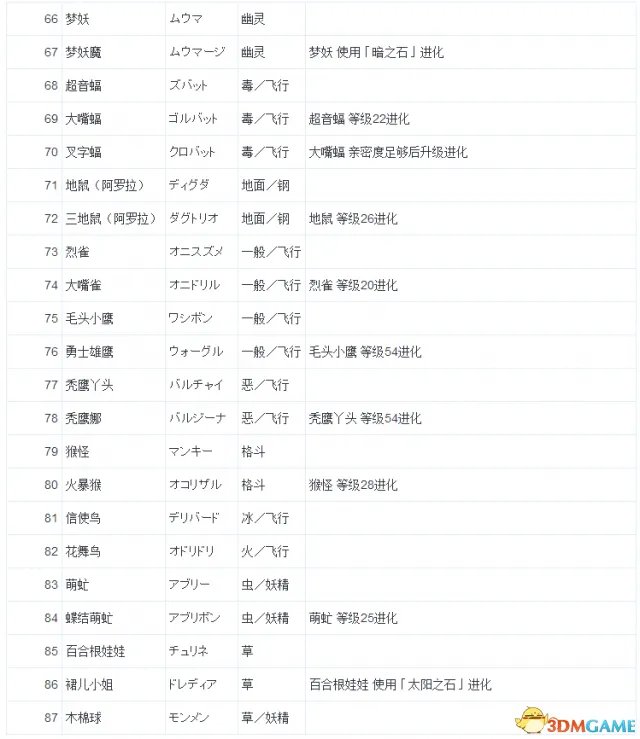 口袋妖怪日月精灵怎么进化 全精灵进化条件表一览