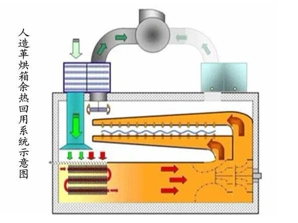 烘箱设备的工作原理