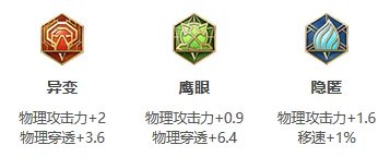 《王者荣耀》S26赛季兰陵王怎么出装最强