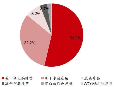 长生生物两疫苗“爆”掉百亿市值，这次疫苗事件后长生生物会倒闭吗？