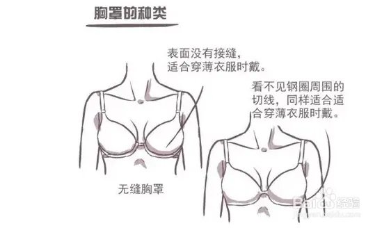 胸罩穿着怎样才算舒服
