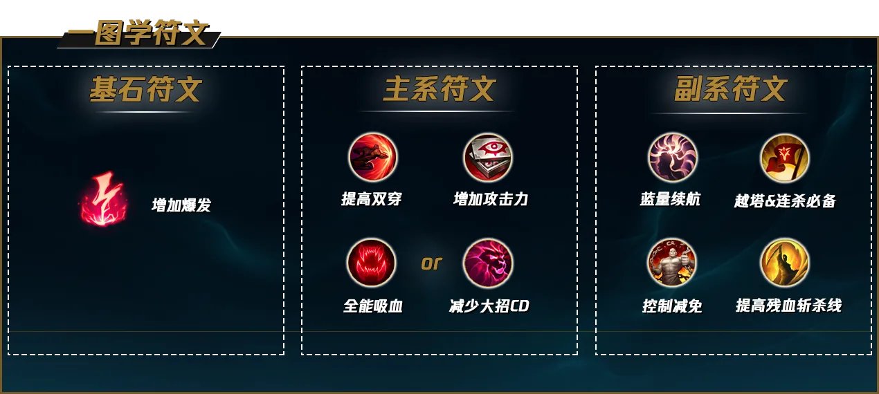 LOL2022阿卡丽符文推荐