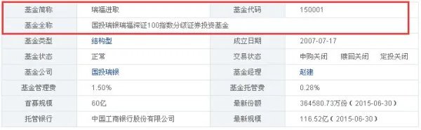 150001是什么基金的代码？