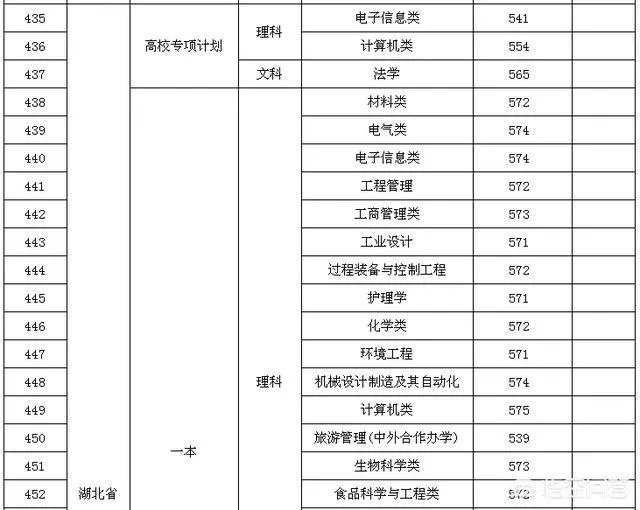 贵州大学怎么样？毕业生就业情况如何？