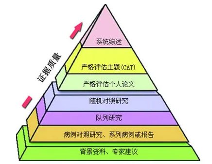 中国循证医学中心的介绍