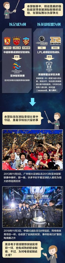 央视科普电竞：IG夺冠刷屏背后是个两亿多人的群体