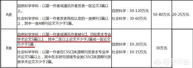 如何看待清华博士论文造假被撤销博士学位？
