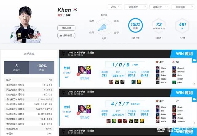 IG如果在MSI决赛中击败SKT，是否可以成为LPL史上最伟大的战队？