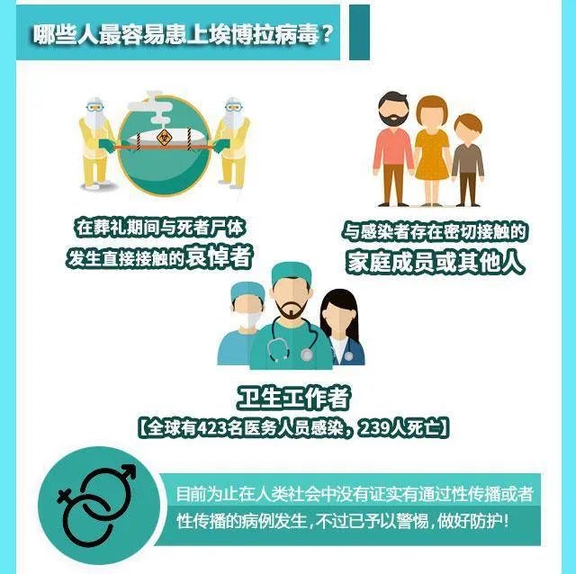 全球卫生紧急事件？一图看懂：90%致死率的“埃博拉”到底是什么