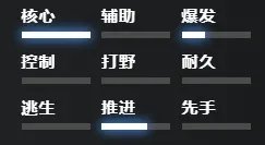 刀塔2恐怖利刃怎么玩 dota2恐怖利刃出装推荐