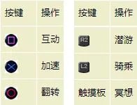 《ABZU》白金攻略 各奖杯攻略及通关感受