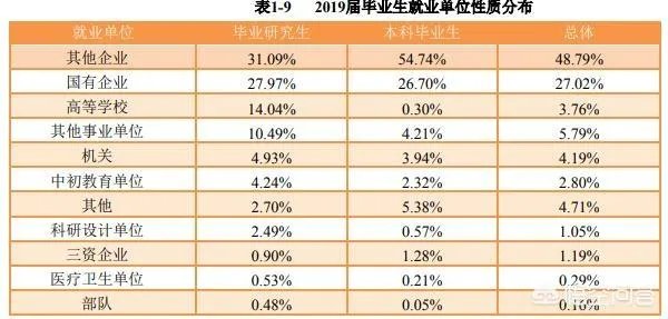 贵州大学怎么样？毕业生就业情况如何？