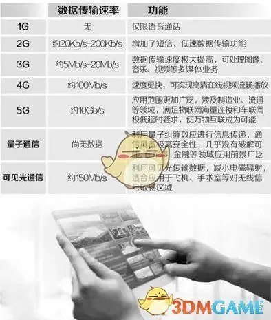 什么是5G？5G网络简介