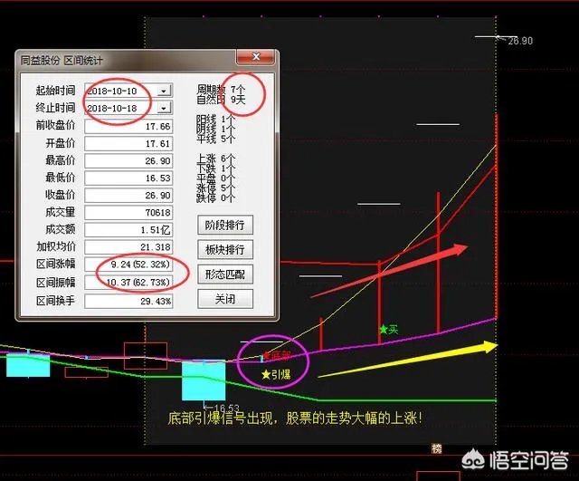 次新股跌停潮，超跌次新股是否有望否极泰来？