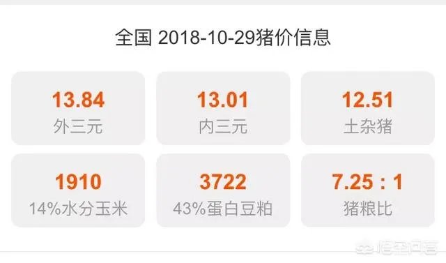 如果猪价降至6元，养殖户的利润是怎样的？