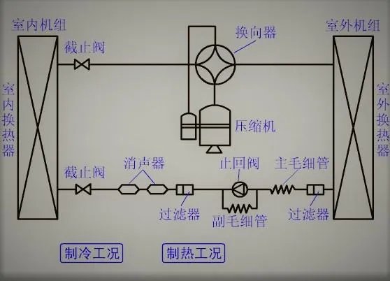 空气压缩式制冷和吸收式制冷机的区别它们的工作原理是什么你能想到哪些提高制？