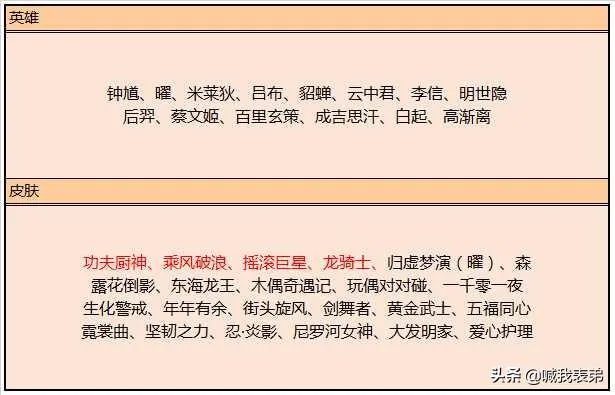 王者荣耀9月17日皮肤碎片商城更新，哪几款皮肤值得兑换？