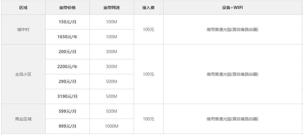 深圳宽带套餐价格表2023 深圳宽带哪家好用又便宜 深圳宽带多少钱一个月