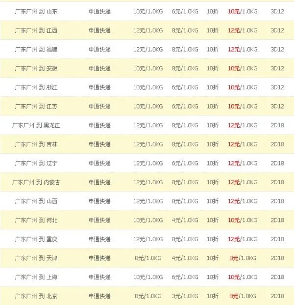 广州地区申通快递价格表（需要明细的）