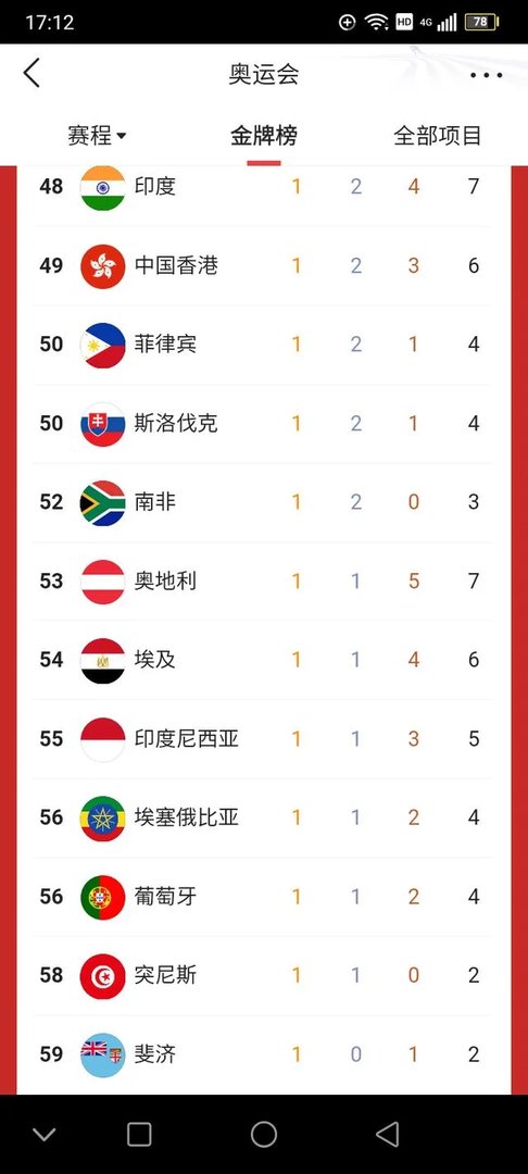 中国在2021东京奥运会总共得了多少金牌？