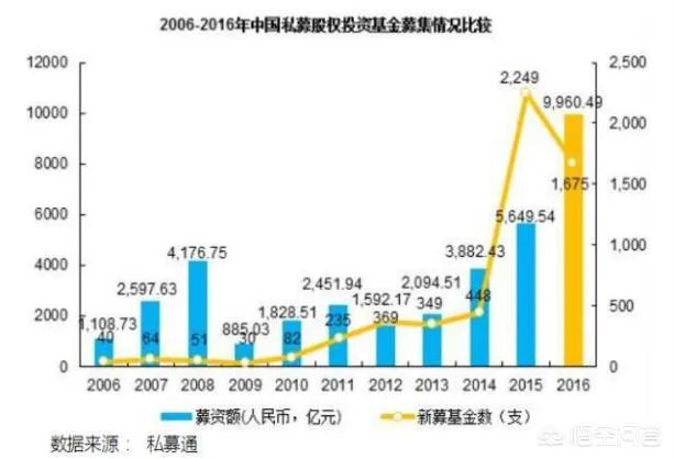 为何股权投资能成为高净值人士的投资首选？