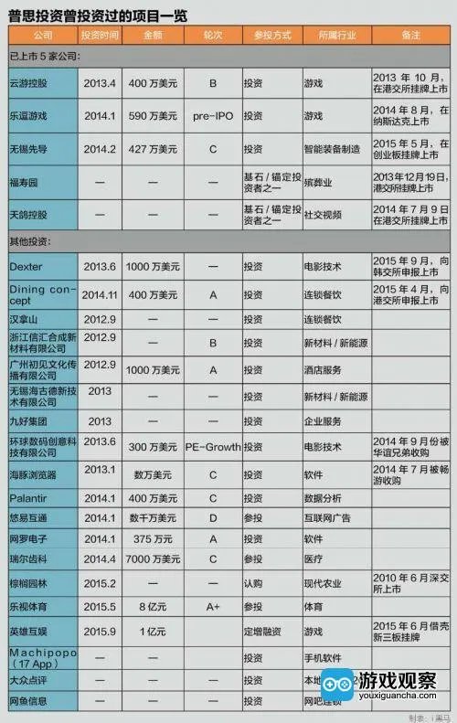 王思聪身家40亿了，不靠首富老子，自己赚的！