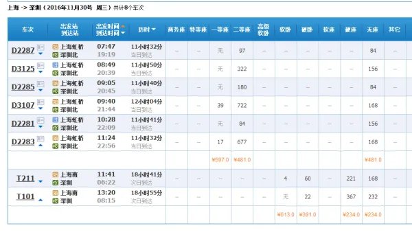 上海到深圳坐火车要多久？