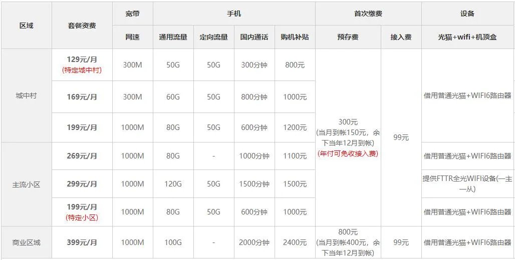深圳宽带套餐价格表2023 深圳宽带哪家好用又便宜 深圳宽带多少钱一个月