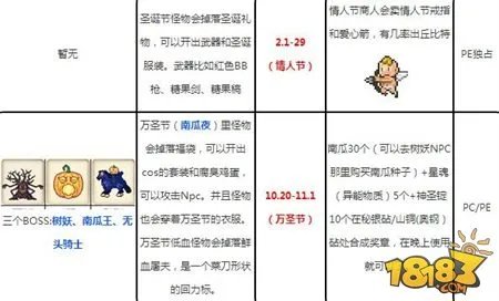 泰拉瑞亚节日大全 节日BOSS时间详解