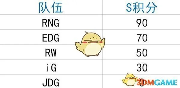 《LPL》2018夏季总决赛时间介绍