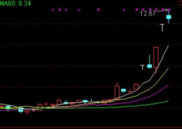 能推荐几本新手炒股入门的书籍吗