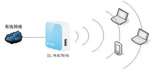 无线3g路由器怎么设置 设置3g路由器上网方法
