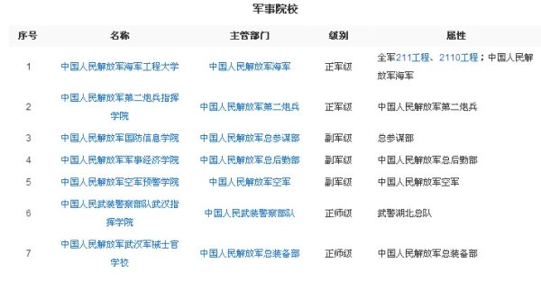 武汉市大学分布地图