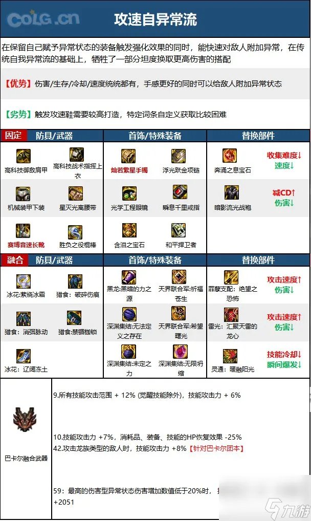 《DNF》周年庆版本逐风者技能加点和护石推荐推荐