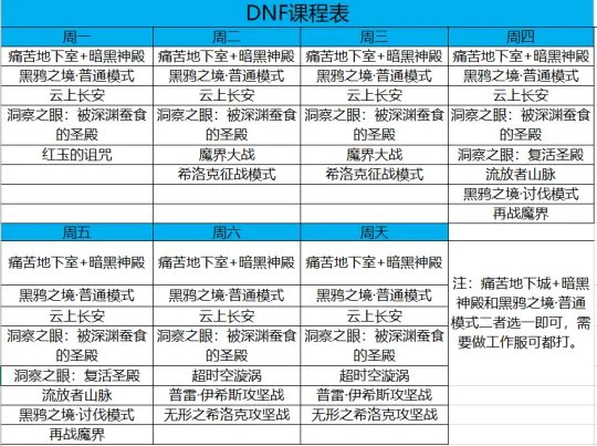 dnf2021团本刷新时间表最新