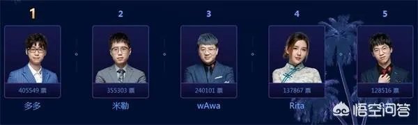 LOL全明星投票结束，FPX战队五人占了四席，最佳解说得主为王多多，你怎么看？