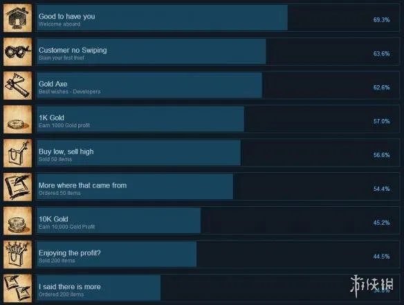 《冒险者商店》全成就达成条件一览