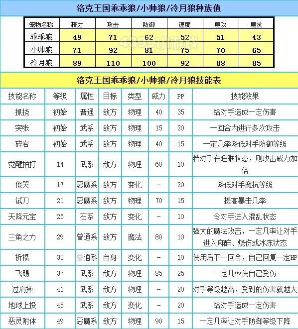 洛克王国冷月狼性格推荐